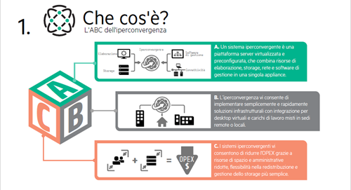 Ipergrafico1